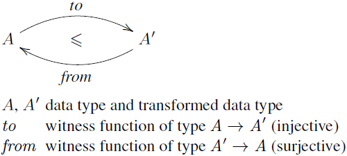 Type-level transformation example