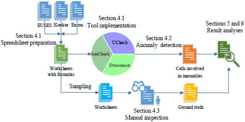 Overview of the study process