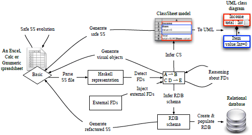 Architecture of HAEXCEL