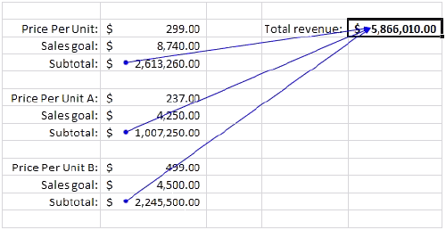 A formula showing its precedents using auditing arrows