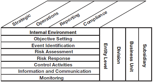 Business Risks All Identified If You re Using A Spreadsheet Think 