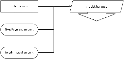 Debt balance update example