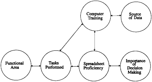 Expanded research model