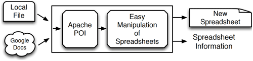 Spreadsheet analysis framework