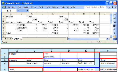 Spreadsheet and corresponding ClassSheet