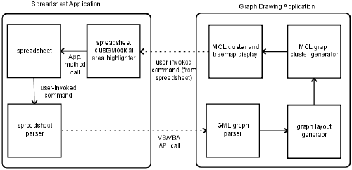 Conceptual architecture of the spreadsheet visualization