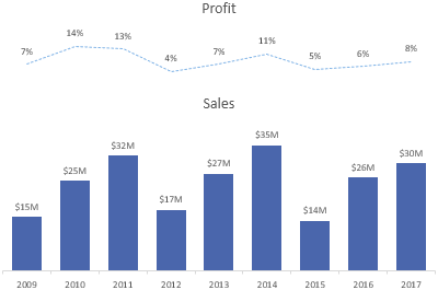 Excel chart secondary axis alternatives