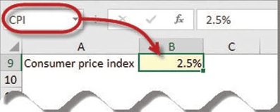 Microsoft Excel: Rules for designing Excel workbooks