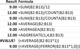 Excel’s AVERAGE function – the hidden pitfalls