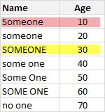 Case sensitive lookups