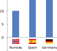 Add pictures to a chart axis