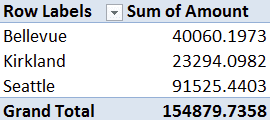 Choose your own PivotTable