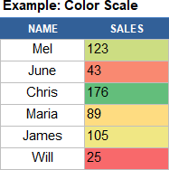 How to use Conditional Formatting in Excel