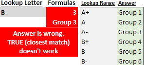 The dangers of binning in Excel