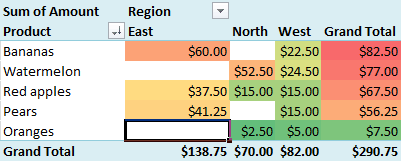 Polish your PivotTables with these excellent tips