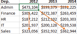 Writing Excel formulas efficiently