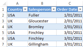 Excel tabular data format