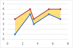 Fill under or between series in an Excel XY chart