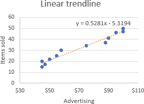 copy trendline equation excel