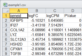 Excel & genes: mutation and curation