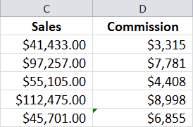 Detecting inconsistent formulas