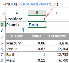 6 most efficient uses of the INDEX function in Excel