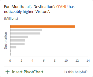 Excel Insights