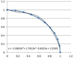 Using LINEST for non-linear curve fitting