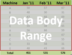 The VBA guide to ListObject Excel tables