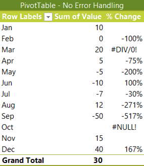 Excel PivotTable error handling