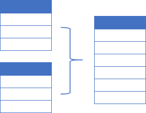 Combine data from multiple worksheets into a single worksheet