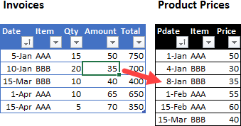 Excel price lookup for date and product name