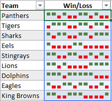 Excel sparklines