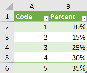 Avoiding keyed in values in Excel formulas