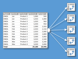 5 reasons to use an Excel Table as the source of a Pivot Table