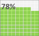 Building waffle charts in Excel