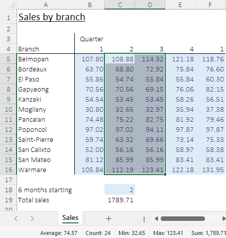 Rolling 6 months sales